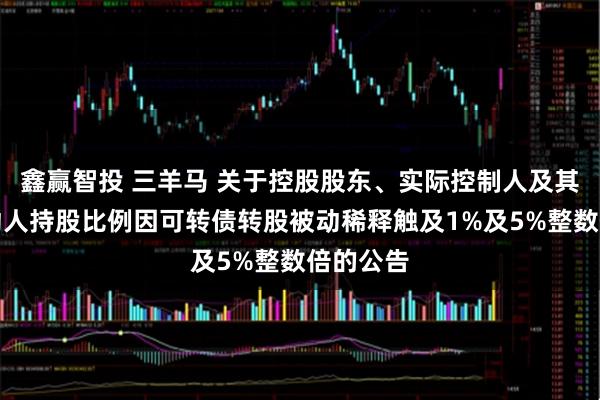 鑫赢智投 三羊马 关于控股股东、实际控制人及其一致行动人持股比例因可转债转股被动稀释触及1%及5%整数倍的公告